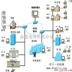 南通地區網絡工程服務全解析 啟東、通州、如皋網絡布線與工程建設指南