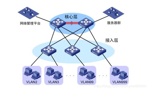 網絡工程師進階 Super VLAN，突破了傳統VLAN的局限