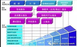 物聯(lián)網(wǎng)框架圖 洞察技術(shù)脈絡(luò)，預(yù)判未來(lái)趨勢(shì)
