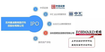 打破醫療行業潛規則 麥迪斯頓如何以“不行賄、不作惡”之道，借力科技中介服務實現IPO首發通過