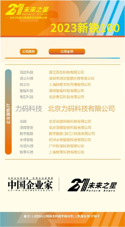 科技賦能，創新驅動 力碼科技入選《中國企業家》2023新銳100，引領保險經營新范式